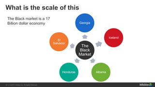 12 | © 2013 Infoblox Inc. All Rights Reserved.12 | © 2015 Infoblox Inc. All Rights Reserved.
What is the scale of this
The
Black
Market
Georgia
Iceland
AlbaniaHonduras
El
Salvador
The Black market is a 17
Billion dollar economy
 