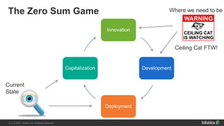 13 | © 2013 Infoblox Inc. All Rights Reserved.13 | © 2015 Infoblox Inc. All Rights Reserved.
The Zero Sum Game
Innovation
Development
Deployment
Capitalization
Current
State
Where we need to be
Ceiling Cat FTW!
 