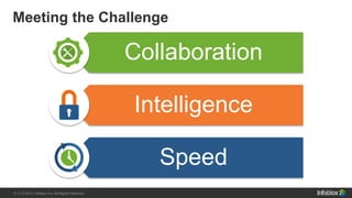15 | © 2013 Infoblox Inc. All Rights Reserved.15 | © 2015 Infoblox Inc. All Rights Reserved.
Meeting the Challenge
Collaboration
Intelligence
Speed
 
