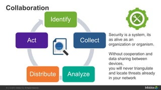 16 | © 2013 Infoblox Inc. All Rights Reserved.16 | © 2015 Infoblox Inc. All Rights Reserved.
Identify
Collect
AnalyzeDistribute
Act
Collaboration
Security is a system, its
as alive as an
organization or organism.
Without cooperation and
data sharing between
devices,
you will never triangulate
and locate threats already
in your network
 