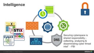 17 | © 2013 Infoblox Inc. All Rights Reserved.17 | © 2015 Infoblox Inc. All Rights Reserved.
Intelligence
Securing cyberspace is
shared responsibility -
collecting, analyzing &
disseminating cyber threat
intel” - FBI
 