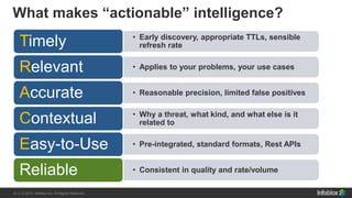 19 | © 2013 Infoblox Inc. All Rights Reserved.19 | © 2015 Infoblox Inc. All Rights Reserved.
What makes “actionable” intelligence?
• Early discovery, appropriate TTLs, sensible
refresh rateTimely
• Applies to your problems, your use casesRelevant
• Reasonable precision, limited false positivesAccurate
• Why a threat, what kind, and what else is it
related toContextual
• Pre-integrated, standard formats, Rest APIsEasy-to-Use
• Consistent in quality and rate/volumeReliable
 