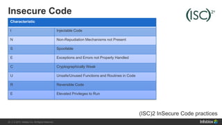 23 | © 2013 Infoblox Inc. All Rights Reserved.23 | © 2015 Infoblox Inc. All Rights Reserved.
Insecure Code
Characteristic
I Injectable Code
N Non-Repudiation Mechanisms not Present
S Spoofable
E Exceptions and Errors not Properly Handled
C Cryptographically Weak
U Unsafe/Unused Functions and Routines in Code
R Reversible Code
E Elevated Privileges to Run
(ISC)2 InSecure Code practices
 