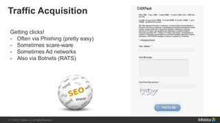 9 | © 2013 Infoblox Inc. All Rights Reserved.9 | © 2015 Infoblox Inc. All Rights Reserved.
Traffic Acquisition
Getting clicks!
- Often via Phishing (pretty easy)
- Sometimes scare-ware
- Sometimes Ad networks
- Also via Botnets (RATS)
 