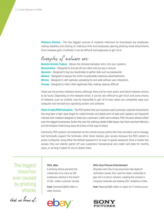 7 | Cyber Defense for SMBs
Malware Attacks - The two biggest sources of malware infections for businesses are employees
visiting websites and clicking on malicious links and employees opening phishing email attachments.
Once malware gets a foothold, it can be difficult and expensive to get rid of.
Examples of malware are:
Remote Access Trojans - Allows the attacker backdoor entry into your systems.
Ransomware - Designed to encrypt all your data until you pay a ransom.
Spyware - Designed to log your keystrokes to gather data such as passwords.
Adware - Designed to expose the victim to potentially malicious advertisements.
Worms - Designed to self-replicate, spreading far and wide without user interaction.
Viruses - Designed to infect other legitimate files, making cleanup difficult.
These are the primary malware strains, although there are far more exotic and hybrid malware strains
to be found. Depending on the malware strain, it can be very difficult to get rid of, and some strains
of malware, such as rootkits, may be impossible to get rid of even when you completely wipe your
computer and reinstall your operating system and software.
Point-of-sale(POS)Intrusions - The POS system thatyourbusiness uses to process customertransactions
has long been a high-value target for cybercriminals, and digital point-of-sale cash registers are frequently
infected with malware designed to steal your customers’ credit card numbers. POS intrusion attacks affect
even the biggest businesses. Earlier this year the clothing retailer Eddie Bauer, fast food merchant Wendy’s,
and the Kimpton Hotel Group were all victims of this type of attack.
Commonly, POS systems are breached via the remote access points that their providers use to manage
and technically support the terminals; other times hackers gain access because the POS system is
poorly configured, using either the default password or an easy-to-guess password. Once a hacker has
access, they can silently siphon off your customers’ transactional and credit card data for months,
years, or as long it takes for you to detect them.
The biggest
breaches
ever caused
by phishing
attacks
that we know of...
2014, eBay
A phishing attack garnered the
credentials of as many as 100
employees, leading to the breach
of 145+ million customer records.
Cost: Estimated $200 million in
sales revenue.
2014,Sony Pictures Entertainment
Attackers sent Sony’s top executives fake Apple ID
verification emails, then used the stolen credentials to
gain entry to Sony’s network, crippling the company’s
computer networks and stealing 100+ terabytes of data.
Cost: Reported $35 million to repair its IT infrastructure.
 