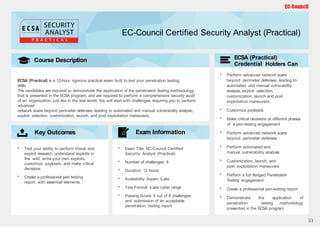 Cybersecurity Handbook Enterprise including Programs | PPTX