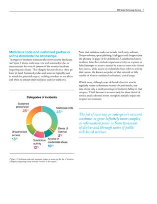 Cyber Security index | PDF