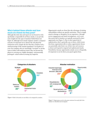 Cyber Security index | PDF
