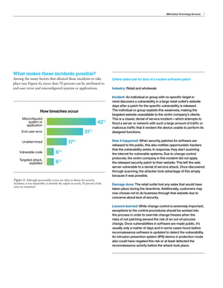 Cyber Security index | PDF