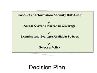 Decision Plan 