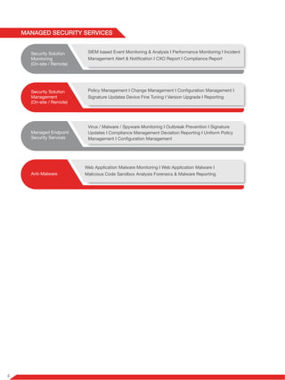 MANAGED SECURITY SERVICESMANAGED SECURITY SERVICES
SIEM based Event Monitoring & Analysis I Performance Monitoring I Incident
Management Alert & Notification I CXO Report I Compliance Report
Security Solution
Monitoring
(On-site / Remote)
Policy Management I Change Management I Configuration Management I
Signature Updates Device Fine Tuning I Version Upgrade I Reporting
Security Solution
Management
(On-site / Remote)
Virus / Malware / Spyware Monitoring I Outbreak Prevention I Signature
Updates I Compliance Management Deviation Reporting I Uniform Policy
Management I Configuration Management
Managed Endpoint
Security Services
Web Application Malware Monitoring I Web Application Malware I
Malicious Code Sandbox Analysis Forensics & Malware ReportingAnti-Malware
4
 