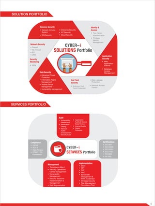 5
SERVICES PORTFOLIO
SOLUTION PORTFOLIO
CYBER-i
SOLUTIONS Portfolio
Data Security
• Advanced Threat
Protection
• Information Rights
Management
• Mobile Device
Management
• Vulnerability Management
Application
Security
• Web
Application
Firewall
• Database
Access
Management
Advance Security
• Network Immune
System
• ICS Security
Identity &
Access
• Two Factor
Authentication
• Privilege
Identity
Management
End Point
Security
• Antivirus, End
Point Protection
Network Security
• Firewall
• NG Firewall
• IPS
• UTM
• Enterprise Security
• IOT Security
• Cloud Security
Security
Monitoring
• SIEM
• Data Leakage
Protection
• Network Access
Control
Audit
• Vulnerability
Assessment
• Penetration
Testing
• Network
Audits
& Assessment,
Security Audit
• Application
Audits & Source
Code Review
• Internal Audits
• Digital
Forensics
Management
• Compliance Mgmt
• Security Operations
Center Management
• Vulnerability
Management
• Security Solutions
Implementation &
Management
• Staff Augmentation
Implementation
• SIEM
• APT
• DLP
• NAC
• Bandwidth
Management &
WAN Accelerator
• Wireless Security
• Risk Management
Compliance Tool
CYBER-i
SERVICES Portfolio
Compliance
• HIPAA
• SOC 2
• Data Privacy
• COBIT / ITIL
Framework
Certifications
• ISO 9001
• ISO 20000
• ISO 22301
• ISO 27001
• PCI DSS
• PA DSS
 