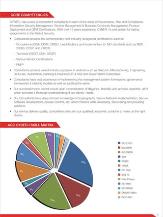 CYBER-i has a pool of competent consultants in each of the areas of Governance, Risk and Compliance,
Information Security Management, Service Management & Business Continuity Management, Product
Deployment and OEM Certifications. With over 15 years experience, CYBER-i is well poised for taking
assignments in the field of Security.
• Consultants possess the contemporary best industry recognized certifications such as:
- Compliance (CISA, CISM, CRISC, Lead Auditors and Implementers for ISO standards such as 9001,
20000, 22301 and 27001)
- Technical (CEGIT, CEH, OCSP)
- Various Vendor Certifications
- PMP©
• Consultants possess varied industry exposure in verticals such as Telecom, Manufacturing, Engineering,
Oil & Gas, Automotive, Banking & Insurance, IT & ITeS and Government Enterprises.
• Consultants have vast experience in implementing the management system frameworks, governance
frameworks & maturity models as well as auditing the same.
• Our successful track record is built upon a combination of diligence, flexibility and process expertize, all of
which provides a thorough understanding of our clients’ needs.
• Our Consultants have deep domain knowledge in Cryptography, Secure Network Implementation, Secure
Software Development, Access Control, etc. which matters while assessing, discovering and providing
solutions.
• Our service delivery quality, competitive rates and our qualified personnel, combine to make us the right
choice.
CORE COMPETENCIES
AGC CYBER-i SKILL MATRIX
6
ISO 27001
BS 25999
ISO 20000
SOX
COBIT
HIPAA
PCI DSS
SAS 70
Data Privacy
ISO 9001
ISO 38500
OHSAS 18001
ISO 14001
4%
22%
14%
18%
4%
2%
9%
9%
3%
9%
2%
2%
2%
 