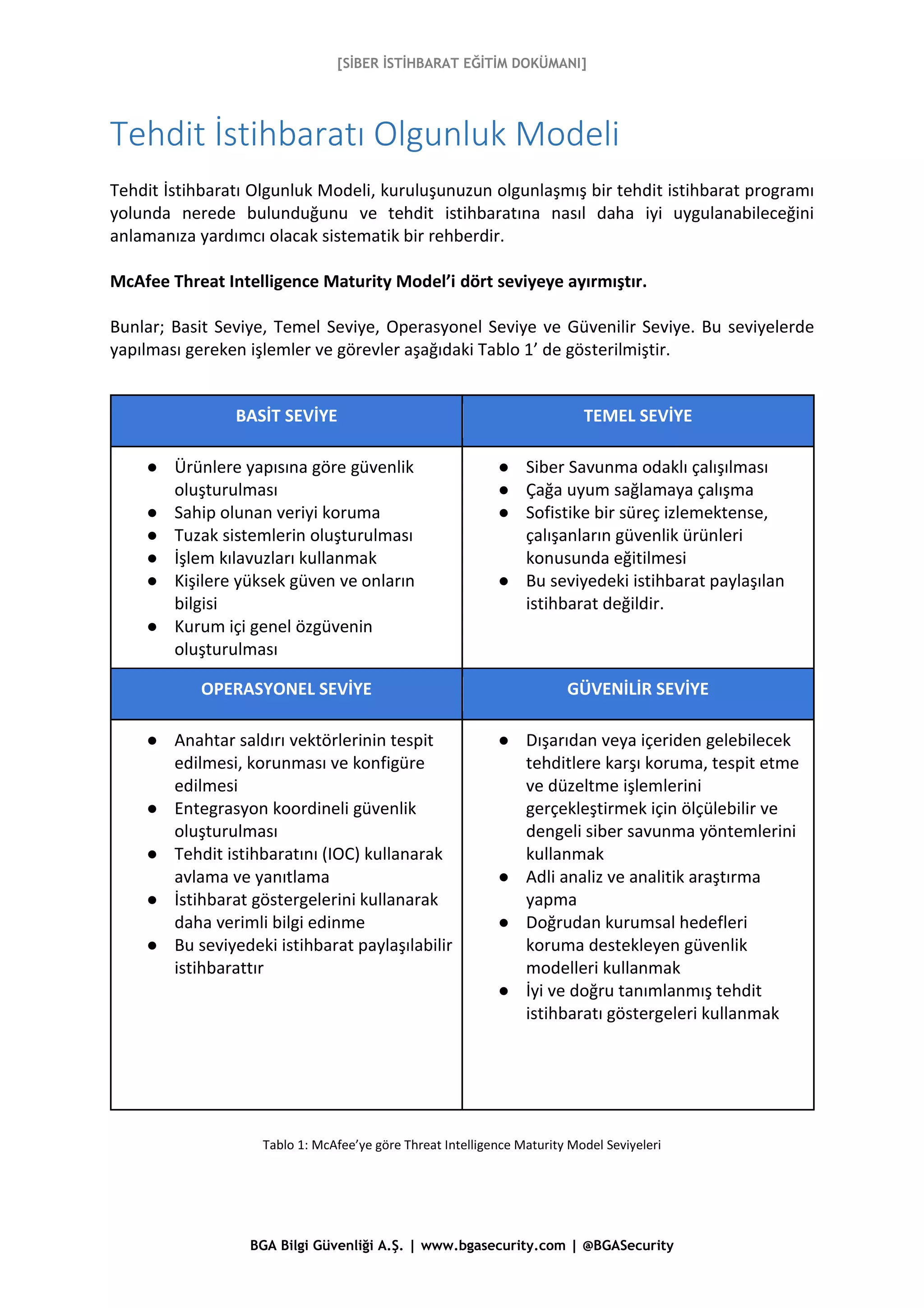 [SİBER İSTİHBARAT EĞİTİM DOKÜMANI]
BGA Bilgi Güvenliği A.Ş. | www.bgasecurity.com | @BGASecurity
Tehdit İstihbaratı Olgunluk Modeli
Tehdit İstihbaratı Olgunluk Modeli, kuruluşunuzun olgunlaşmış bir tehdit istihbarat programı
yolunda nerede bulunduğunu ve tehdit istihbaratına nasıl daha iyi uygulanabileceğini
anlamanıza yardımcı olacak sistematik bir rehberdir.
McAfee Threat Intelligence Maturity Model’i dört seviyeye ayırmıştır.
Bunlar; Basit Seviye, Temel Seviye, Operasyonel Seviye ve Güvenilir Seviye. Bu seviyelerde
yapılması gereken işlemler ve görevler aşağıdaki Tablo 1’ de gösterilmiştir.
BASİT SEVİYE TEMEL SEVİYE
● Ürünlere yapısına göre güvenlik
oluşturulması
● Sahip olunan veriyi koruma
● Tuzak sistemlerin oluşturulması
● İşlem kılavuzları kullanmak
● Kişilere yüksek güven ve onların
bilgisi
● Kurum içi genel özgüvenin
oluşturulması
● Siber Savunma odaklı çalışılması
● Çağa uyum sağlamaya çalışma
● Sofistike bir süreç izlemektense,
çalışanların güvenlik ürünleri
konusunda eğitilmesi
● Bu seviyedeki istihbarat paylaşılan
istihbarat değildir.
OPERASYONEL SEVİYE GÜVENİLİR SEVİYE
● Anahtar saldırı vektörlerinin tespit
edilmesi, korunması ve konfigüre
edilmesi
● Entegrasyon koordineli güvenlik
oluşturulması
● Tehdit istihbaratını (IOC) kullanarak
avlama ve yanıtlama
● İstihbarat göstergelerini kullanarak
daha verimli bilgi edinme
● Bu seviyedeki istihbarat paylaşılabilir
istihbarattır
● Dışarıdan veya içeriden gelebilecek
tehditlere karşı koruma, tespit etme
ve düzeltme işlemlerini
gerçekleştirmek için ölçülebilir ve
dengeli siber savunma yöntemlerini
kullanmak
● Adli analiz ve analitik araştırma
yapma
● Doğrudan kurumsal hedefleri
koruma destekleyen güvenlik
modelleri kullanmak
● İyi ve doğru tanımlanmış tehdit
istihbaratı göstergeleri kullanmak
Tablo 1: McAfee’ye göre Threat Intelligence Maturity Model Seviyeleri
 