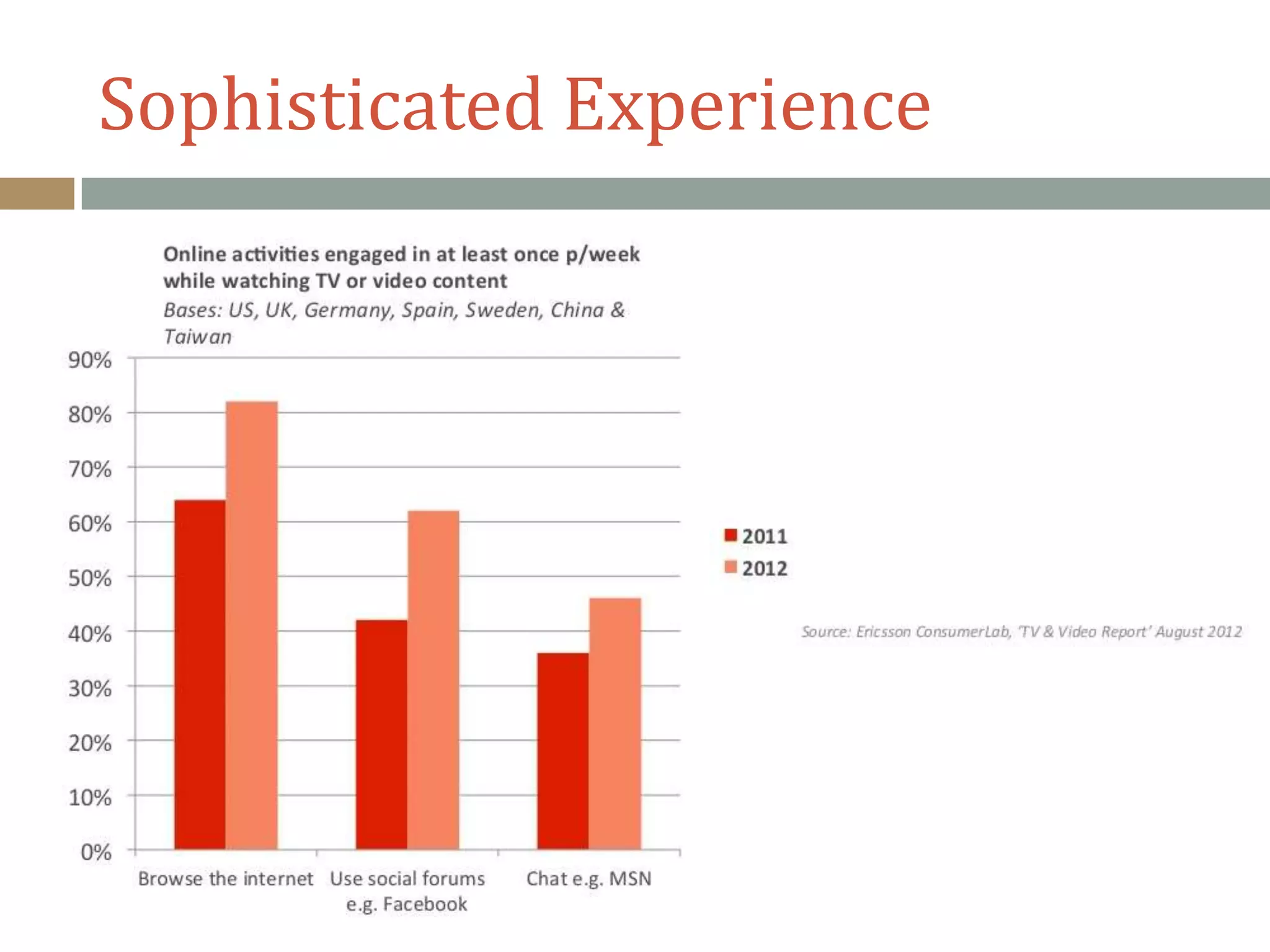 Sophisticated Experience
 