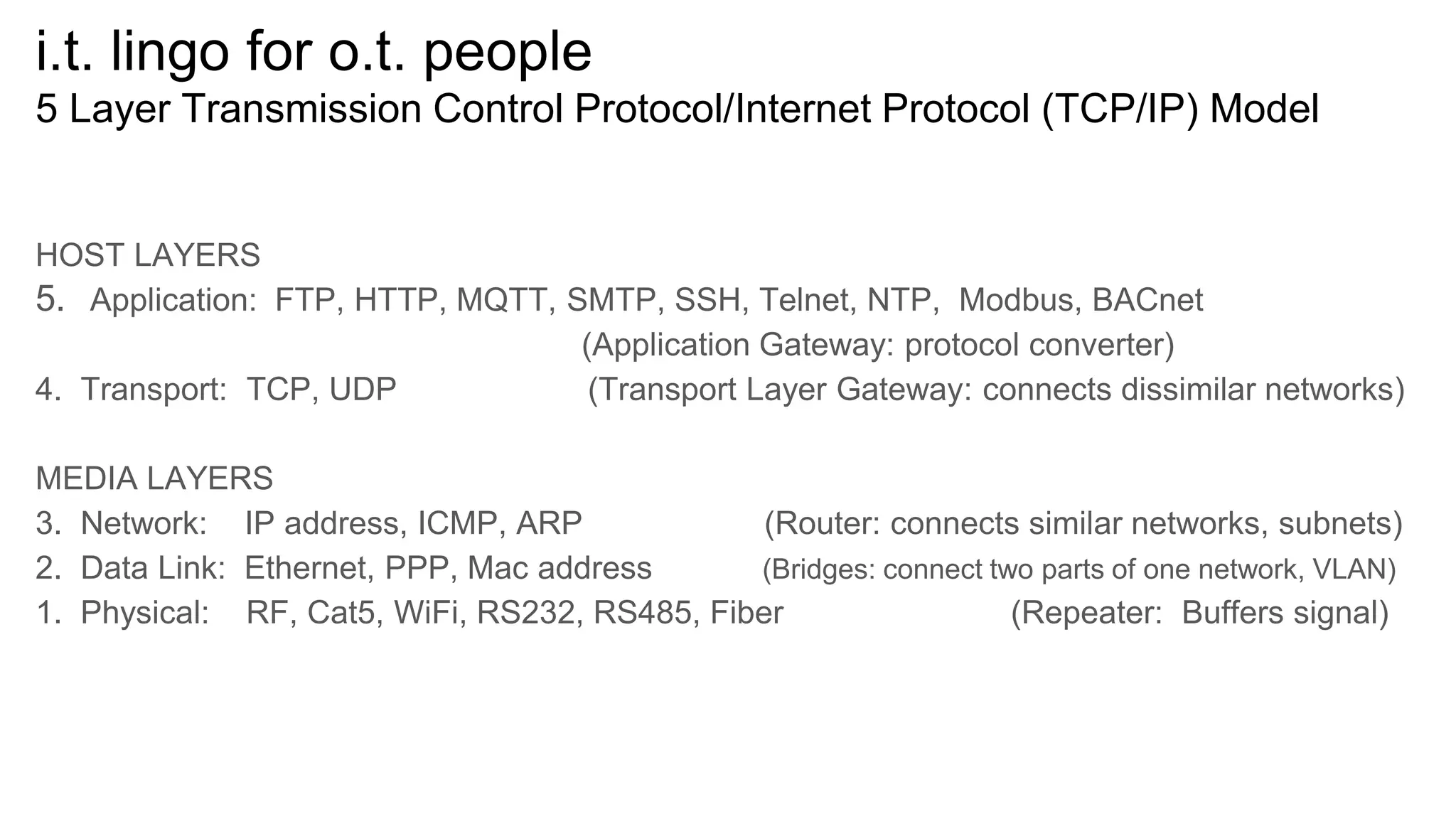 i.t. lingo for o.t. people
5 Layer Transmission Control Protocol/Internet Protocol (TCP/IP) Model
HOST LAYERS
5. Application: FTP, HTTP, MQTT, SMTP, SSH, Telnet, NTP, Modbus, BACnet
(Application Gateway: protocol converter)
4. Transport: TCP, UDP (Transport Layer Gateway: connects dissimilar networks)
MEDIA LAYERS
3. Network: IP address, ICMP, ARP (Router: connects similar networks, subnets)
2. Data Link: Ethernet, PPP, Mac address (Bridges: connect two parts of one network, VLAN)
1. Physical: RF, Cat5, WiFi, RS232, RS485, Fiber (Repeater: Buffers signal)
 