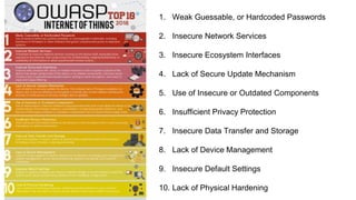 1. Weak Guessable, or Hardcoded Passwords
2. Insecure Network Services
3. Insecure Ecosystem Interfaces
4. Lack of Secure Update Mechanism
5. Use of Insecure or Outdated Components
6. Insufficient Privacy Protection
7. Insecure Data Transfer and Storage
8. Lack of Device Management
9. Insecure Default Settings
10. Lack of Physical Hardening
 