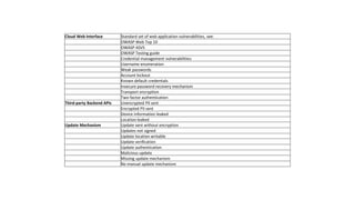 Cloud Web Interface Standard set of web application vulnerabilities, see:
OWASP Web Top 10
OWASP ASVS
OWASP Testing guide
Credential management vulnerabilities:
Username enumeration
Weak passwords
Account lockout
Known default credentials
Insecure password recovery mechanism
Transport encryption
Two-factor authentication
Third-party Backend APIs Unencrypted PII sent
Encrypted PII sent
Device information leaked
Location leaked
Update Mechanism Update sent without encryption
Updates not signed
Update location writable
Update verification
Update authentication
Malicious update
Missing update mechanism
No manual update mechanism
 