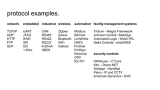 protocol examples.
network
TCP/IP
UDP
HTTP
FTP
SCP
embedded
UART
JTAG
SWD
SPI
I2C
1-Wire
industrial
CAN
RS485
RS422
RS232
4-20mA
OBD2
wireless
Zigbee
Zwave
Bluetooth
WiFi
Cellular
automation
Modbus
BACnet
LonWorks
DNP3
Profinet
Profibus
EtherCat
OPC
IEC101
facility management systems
Tridium - Niagra Framework
Johnson Control - MetaSys
Automated Logic - WebCTRL
Delta Controls - enteliWEB
security controls
SWHouse – C*Cure
Keri – Doors.NET
Schlage - HandNet
Pelco - IP and CCTV
American Dynamics - DVR
 
