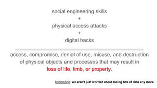 social engineering skills
+
physical access attacks
+
digital hacks
____________________________________________
access, compromise, denial of use, misuse, and destruction
of physical objects and processes that may result in
loss of life, limb, or property.
bottom line: we aren’t just worried about losing bits of data any more.
 