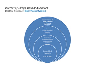 Cyber physical systems and robotics | PDF
