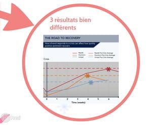 Connaître, gérer et maîtriser sa e-reputation par Julie Robveille-Agence StudioVentilo