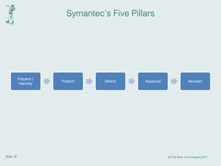 Slide 18 © First Base Technologies 2017
Symantec’s Five Pillars
Prepare /
Identify
Protect Detect Respond Recover
 