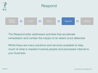 Slide 25 © First Base Technologies 2017
Respond
The Respond pillar addresses activities that accelerate
remediation and contain the impact of an attack once detected.
Whilst there are many solutions and services available to help,
much of what is needed involves people and processes internal to
your business.
Prepare /
Identify
Protect Detect Respond Recover
 