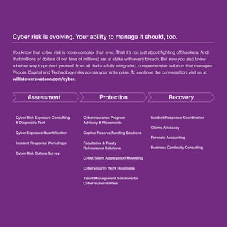 Cyber risk-overview-wtw (1) | PDF