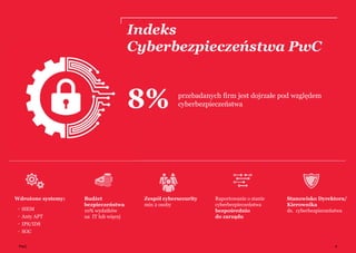 PwC
Indeks
Cyberbezpieczeństwa PwC
przebadanych firm jest dojrzałe pod względem
cyberbezpieczeństwa8%
4
Wdrożone systemy:
...