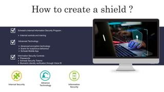 How to create a shield ?
Schwab’s internal Information Security Program :
 Internal controls and training
Advanced Technology :
 Advanced encryption technology
 Scans for suspicious behaviour
 Schwab Mobile App
`
Internal Security
Advance
Technology Information
Security
Information Security Controls :
 Passwords
 Schwab Security Tokens
 Biometric identity verification through Voice ID
 