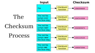 The
Checksum
Process
 