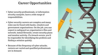 Career Opportunities
Cyber security professionals, or information
security analysts, have a wide range of
responsibilities.
Cyber security careers are complex and many
roles can be found with banks, retailers and
government organizations. On the job, you can
expect to safeguard an organization's files and
network, install firewalls, create security plans
and monitor activity. If a breach occurs, you'll
be responsible for identifying the problem and
finding a solution quickly.
Because of the frequency of cyber attacks,
careers are varied and qualified professionals
are in demand.
 