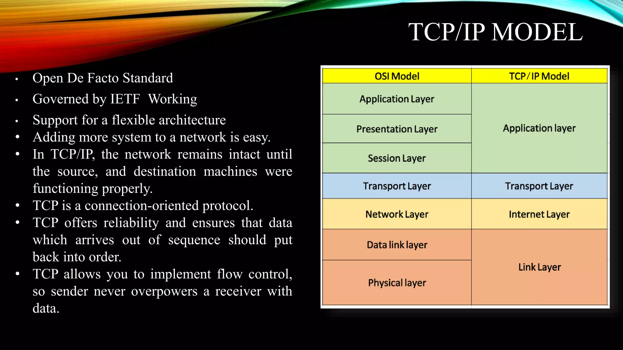 TCP/IP MODEL
• Open De Facto Standard
• Governed by IETF Working
• Support for a flexible architecture
• Adding more system to a network is easy.
• In TCP/IP, the network remains intact until
the source, and destination machines were
functioning properly.
• TCP is a connection-oriented protocol.
• TCP offers reliability and ensures that data
which arrives out of sequence should put
back into order.
• TCP allows you to implement flow control,
so sender never overpowers a receiver with
data.
 