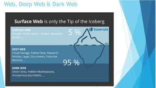Web, Deep Web & Dark Web
 