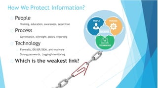 How We Protect Information?
People
Training, education, awareness, repetition
Process
Governance, oversight, policy, reporting
Technology
Firewalls, IDS/ISP
, SIEM, anti-malware
Strong passwords, Logging/monitoring
Which is the weakest link?
 