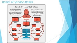 Denial of Service Attack
 