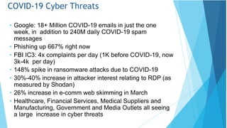 COVID-19 Cyber Threats
• Google: 18+ Million COVID-19 emails in just the one
week, in addition to 240M daily COVID-19 spam
messages
• Phishing up 667% right now
• FBI IC3: 4x complaints per day (1K before COVID-19, now
3k-4k per day)
• 148% spike in ransomware attacks due to COVID-19
• 30%-40% increase in attacker interest relating to RDP (as
measured by Shodan)
• 26% increase in e-comm web skimming in March
• Healthcare, Financial Services, Medical Suppliers and
Manufacturing, Government and Media Outlets all seeing
a large increase in cyber threats
 