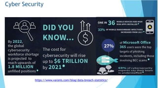 Cyber Security
https://www.varonis.com/blog/data-breach-statistics/
 