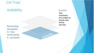 CIA Triad
Preventing
disruption
in how
information
is accessed
Example:
Your
customers
are unable to
access your
online
services
Availability
 