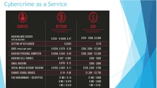 Cybercrime as a Service
 