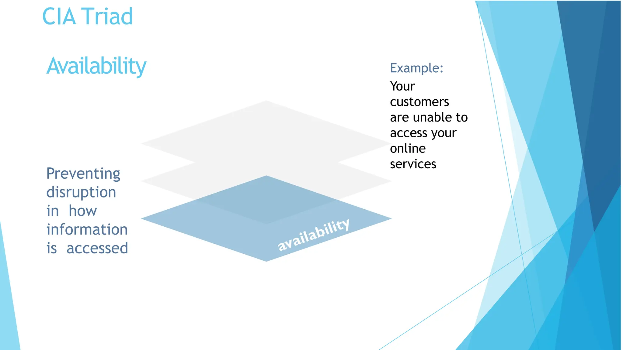 CIA Triad
Preventing
disruption
in how
information
is accessed
Example:
Your
customers
are unable to
access your
online
services
Availability
 