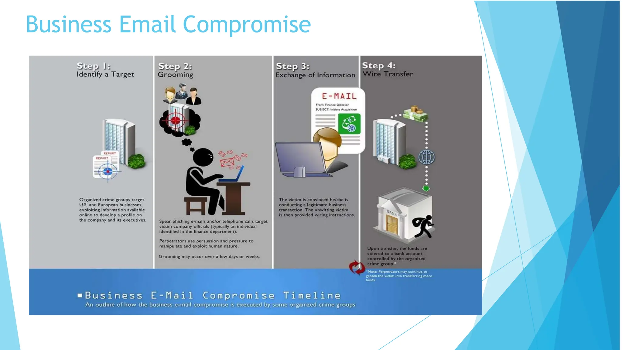 Business Email Compromise
 