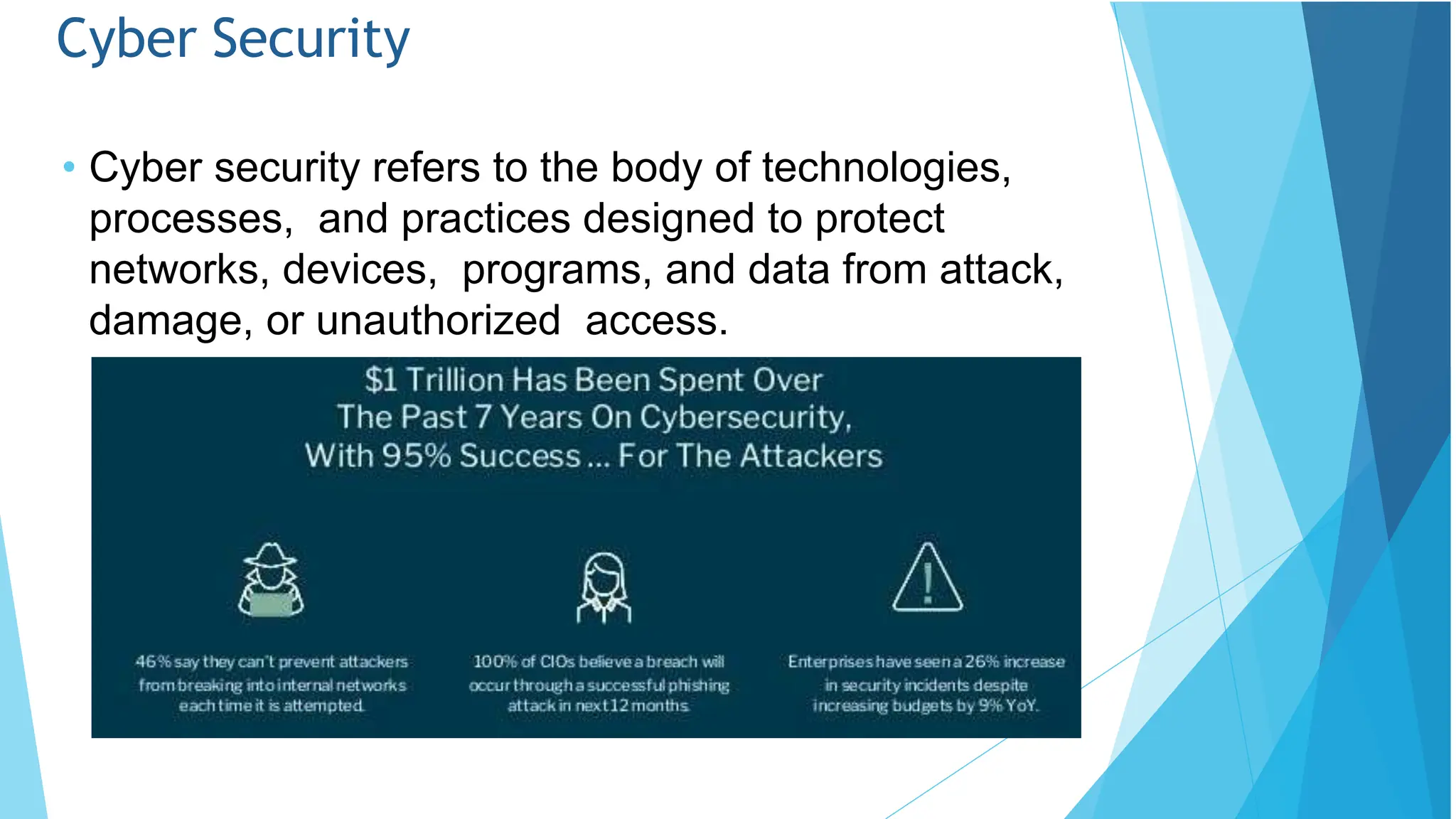 Cyber-Security-power point presentation. | PPT