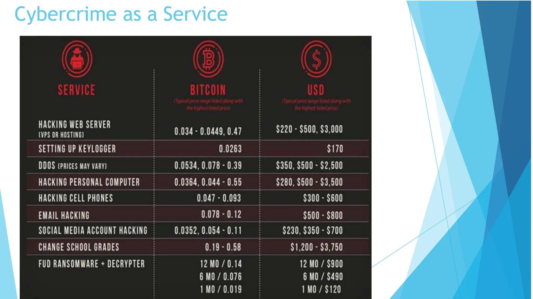 Cybercrime as a Service
 