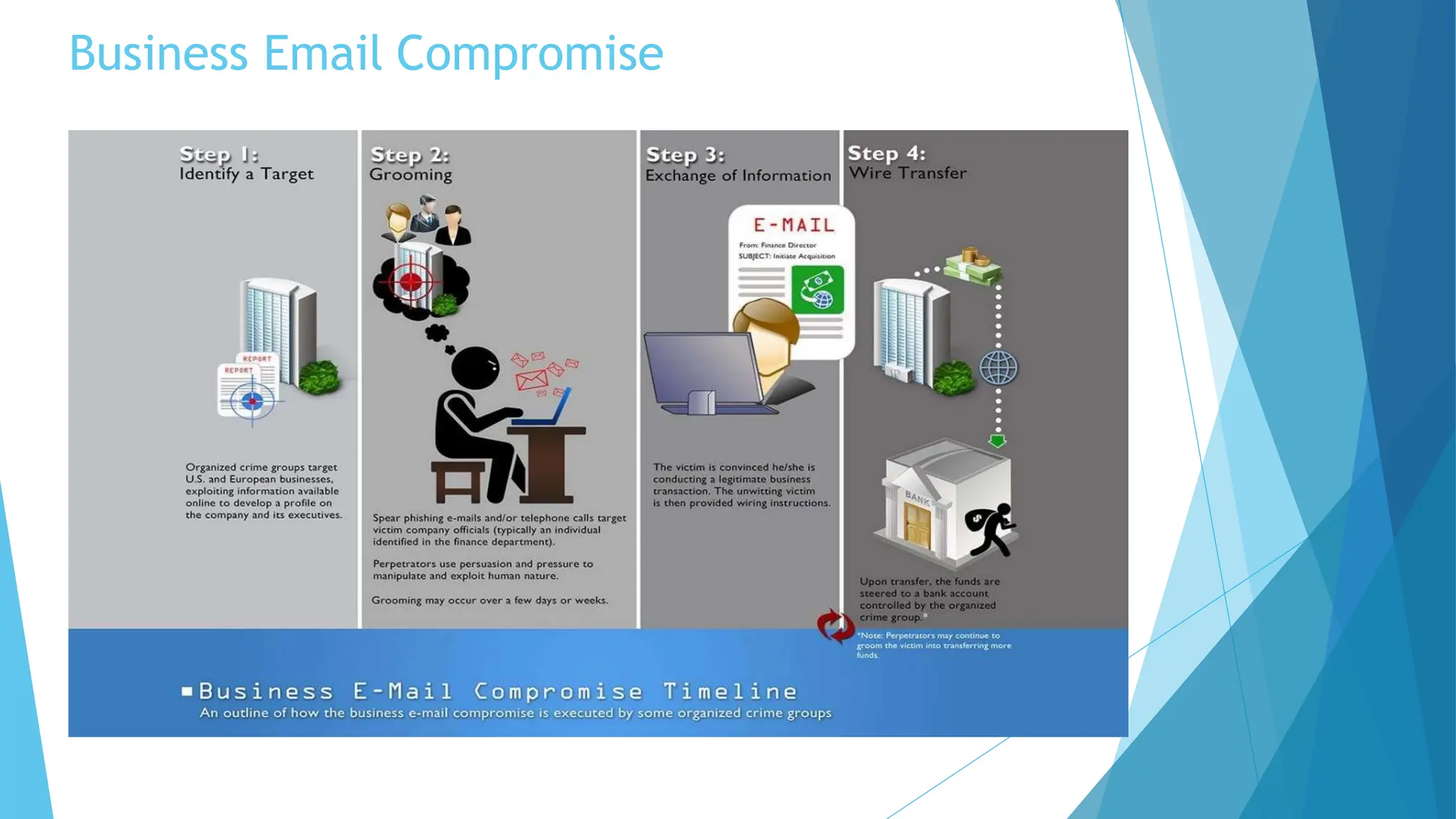 Business Email Compromise
 