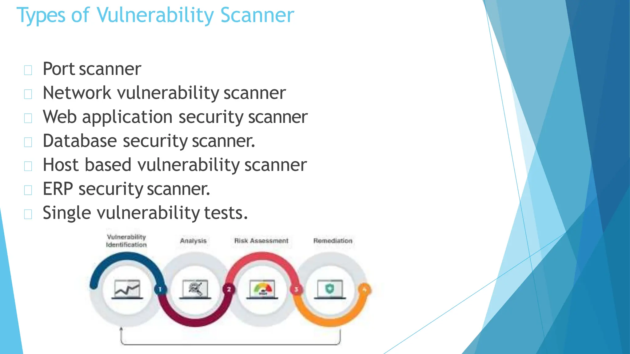 Types of Vulnerability Scanner
Port scanner
Network vulnerability scanner
Web application security scanner
Database security scanner.
Host based vulnerability scanner
ERP security scanner.
Single vulnerability tests.
 