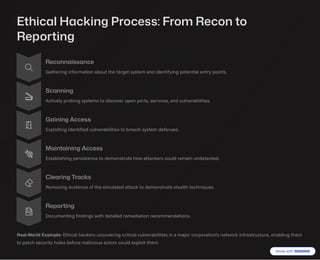 Reporting Hacking Cyber-Security-and-Ethical-Hacking-Protecting-the-Digital-World (1).pdf