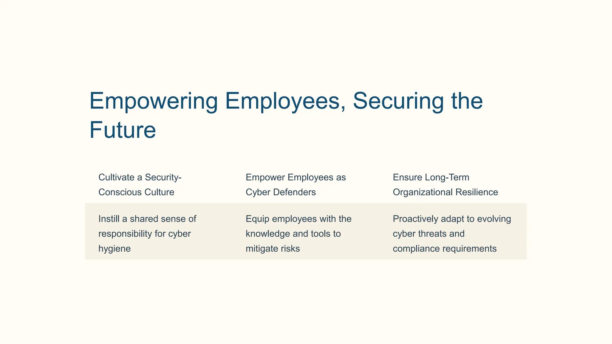 Cyber-Security-Awareness-Training-for-Employees.pptx