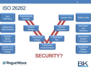 Cybersecurity overview - Open source compliance seminar | PPTX